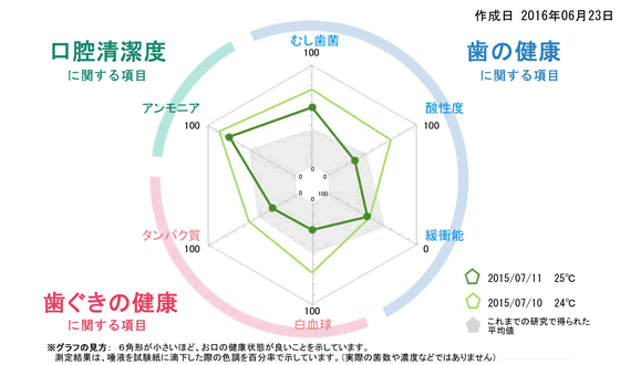  唾液検査の流れ